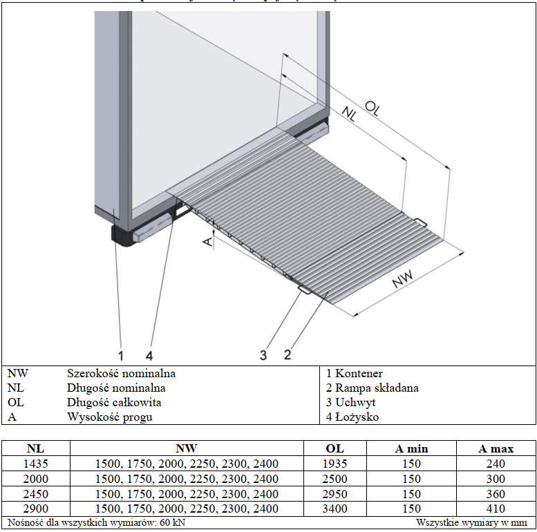 Przenośne pomosty przeładunkowe