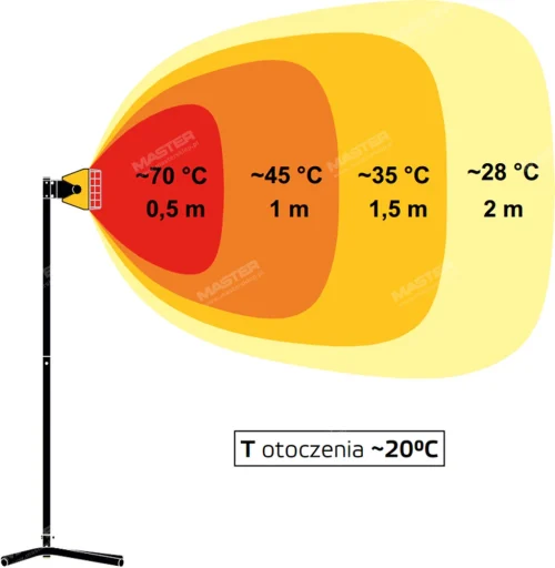 promiennik-podczerwieni-master_hall1500_add5-2