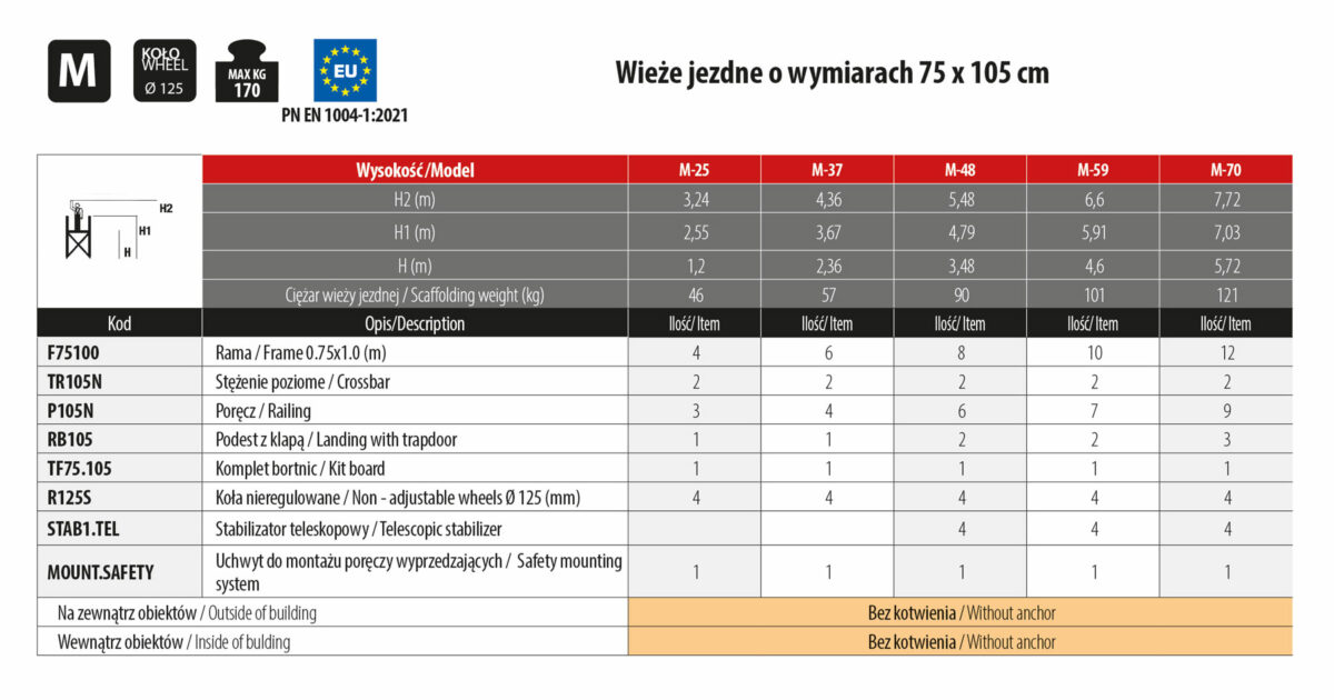 tabelka-jezdne-topsystem-105x75